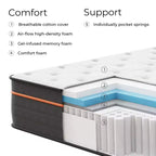 Matelas hybride Queen de 14 po à fermeté moyenne – Mélange de mousse mémoire et de ressorts, matelas en boîte