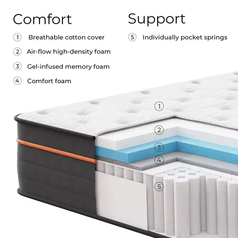 Matelas hybride Queen de 14 po à fermeté moyenne – Mélange de mousse mémoire et de ressorts, matelas en boîte